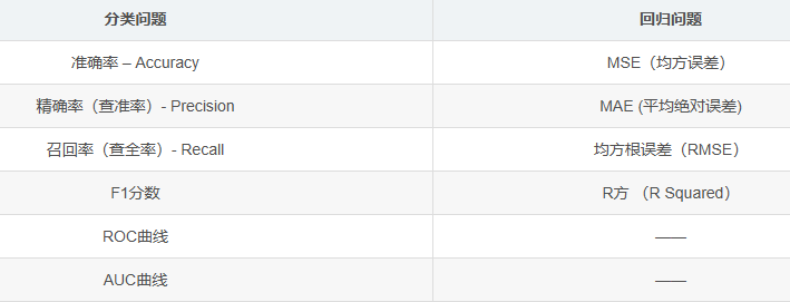 模型评价指标