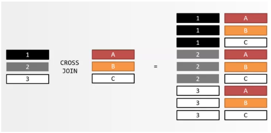 MYSQL多表查询随意操作