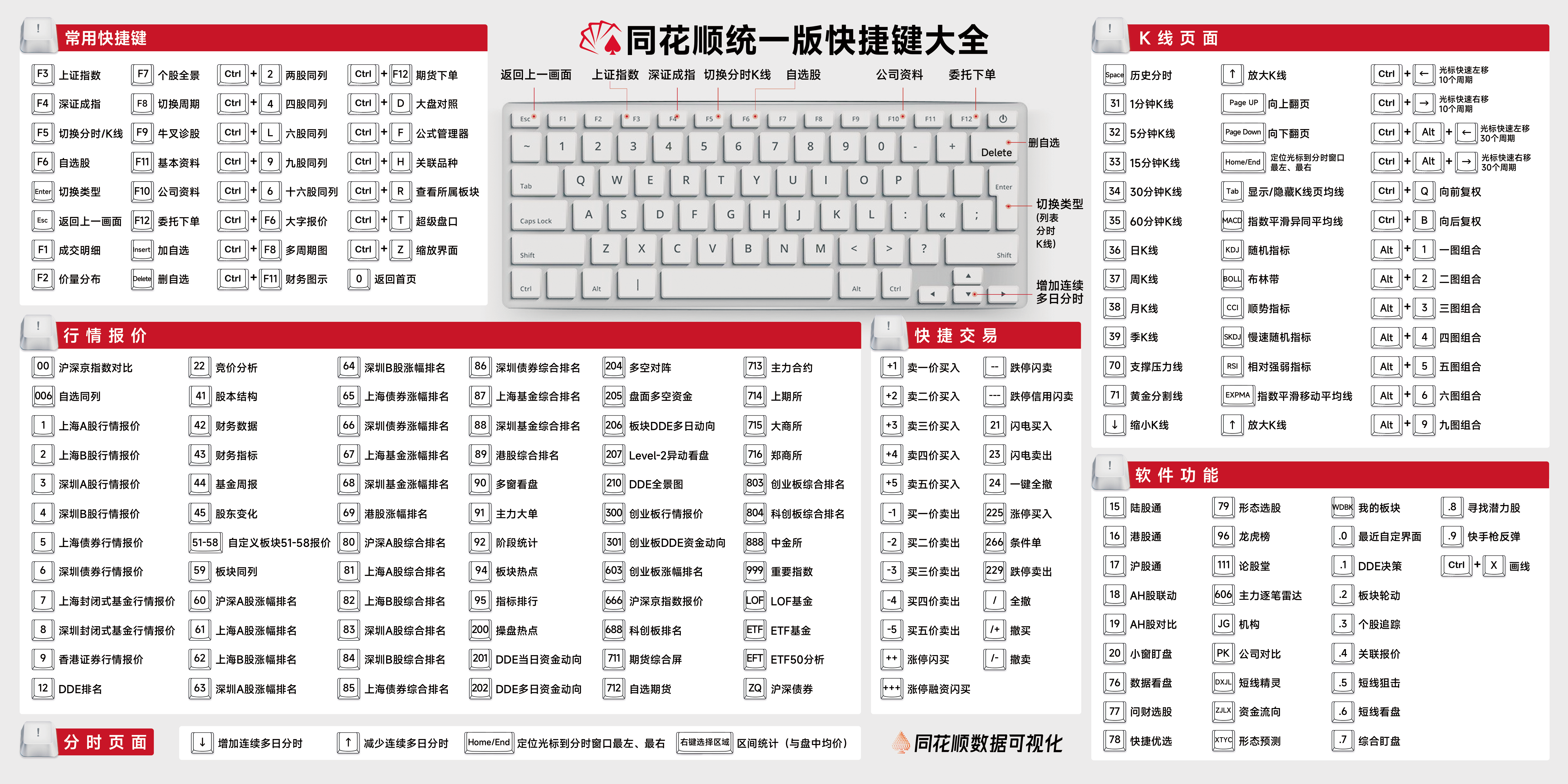 系统课-事件的固定热点