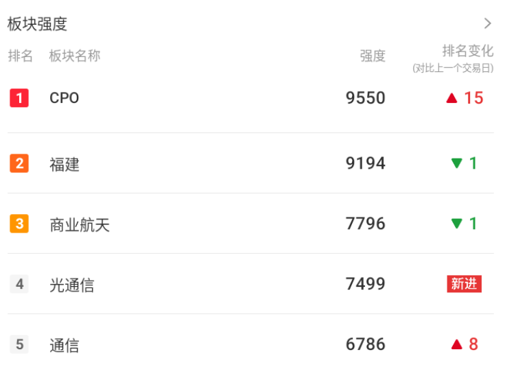 2025/12/08复盘 上证3924.08 +0.54%