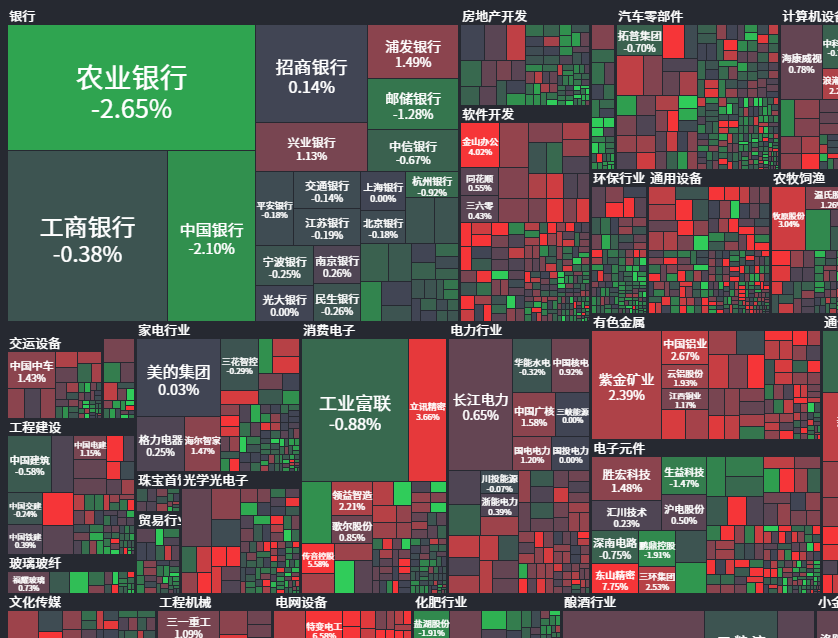 密码保护:系统课-实时热点板块