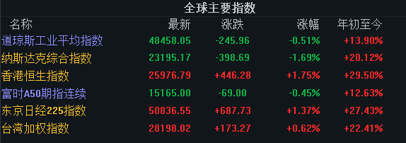 期货和外围股市导致的热点板块-热点板块注意事项