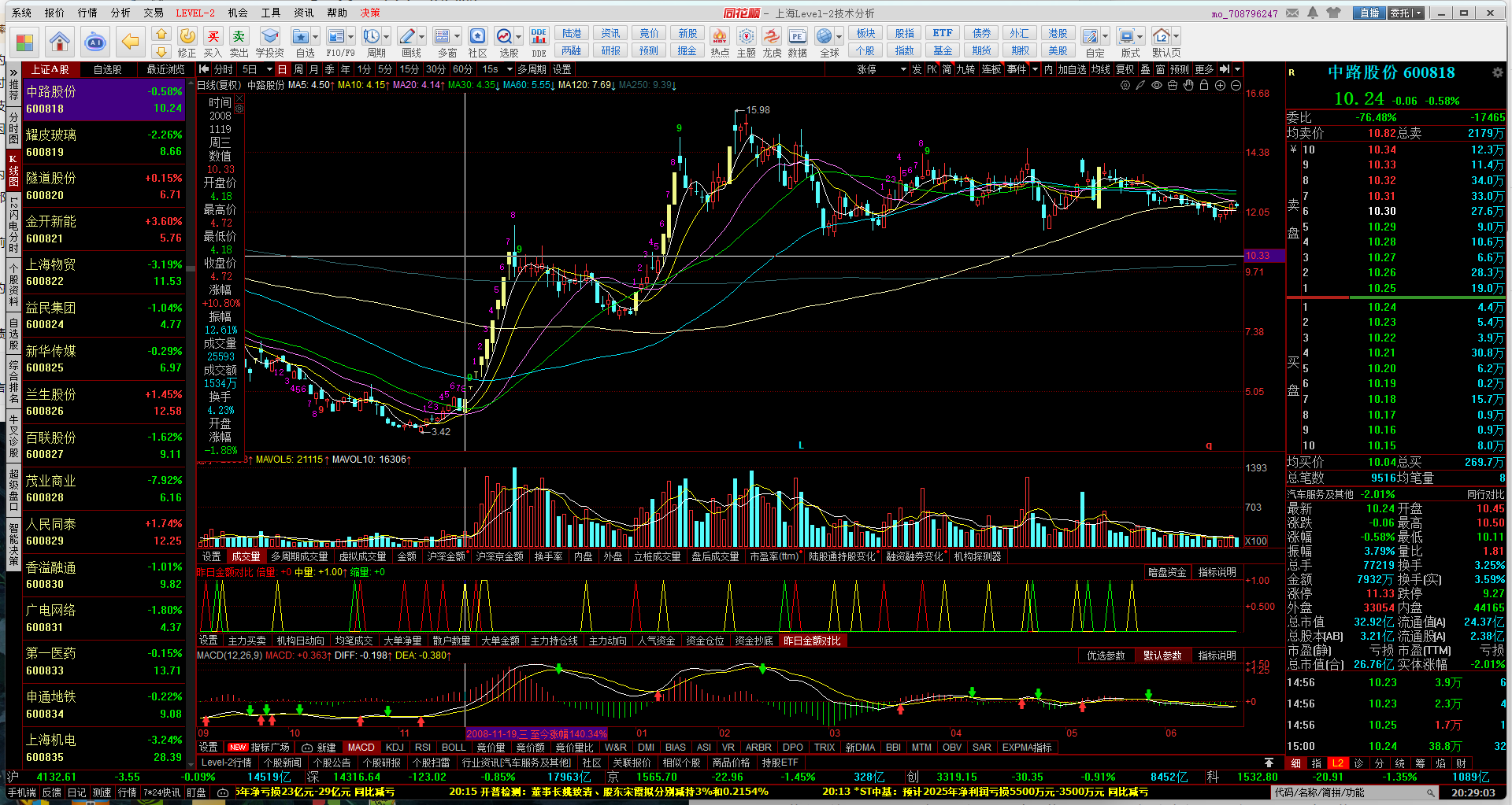 密码保护:建仓-操盘手