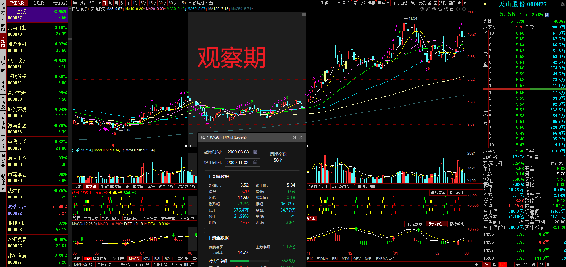 密码保护:拉升-操盘手
